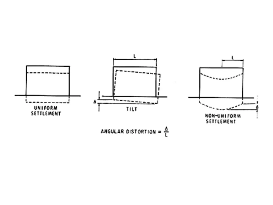 Settlement Image